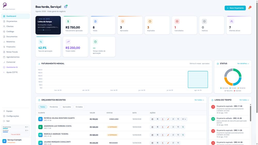 Dashboard real do COTTE com faturamento, orçamentos e status